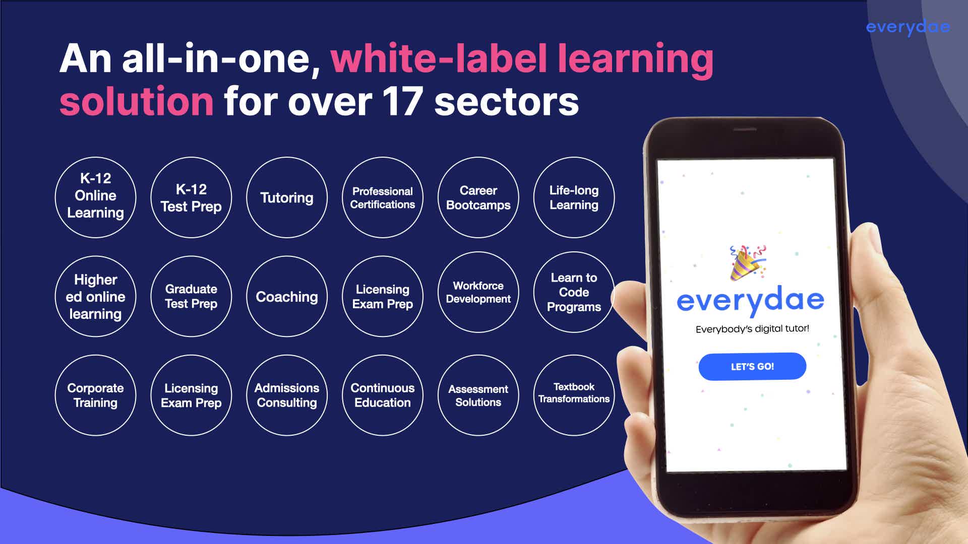 Image showing 17 different education sectors where Everydae can provide a scalable online learning platform. This includes tutoring, test prep, higher education, workforce development etc.