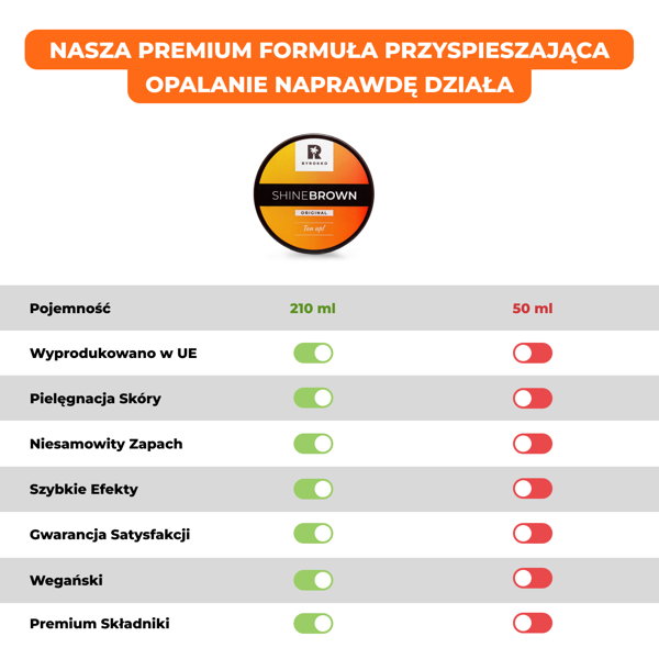 Premium przyspieszacz do opalania Shine Brown Tan up!
