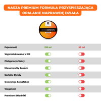 Premium przyspieszacz do opalania Shine Brown Tan up!