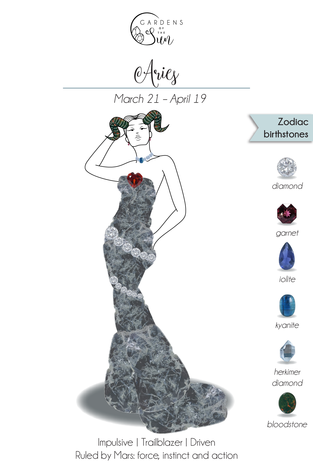 Aries Zodiac Birthstones