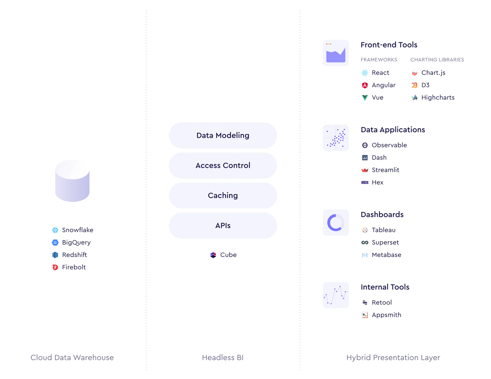 embedded analytics MDS