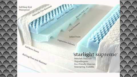 starlight support supreme