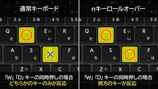 キーボード比較