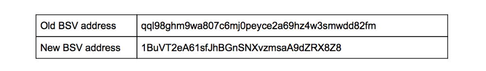 Old BSV address vs New BSV address