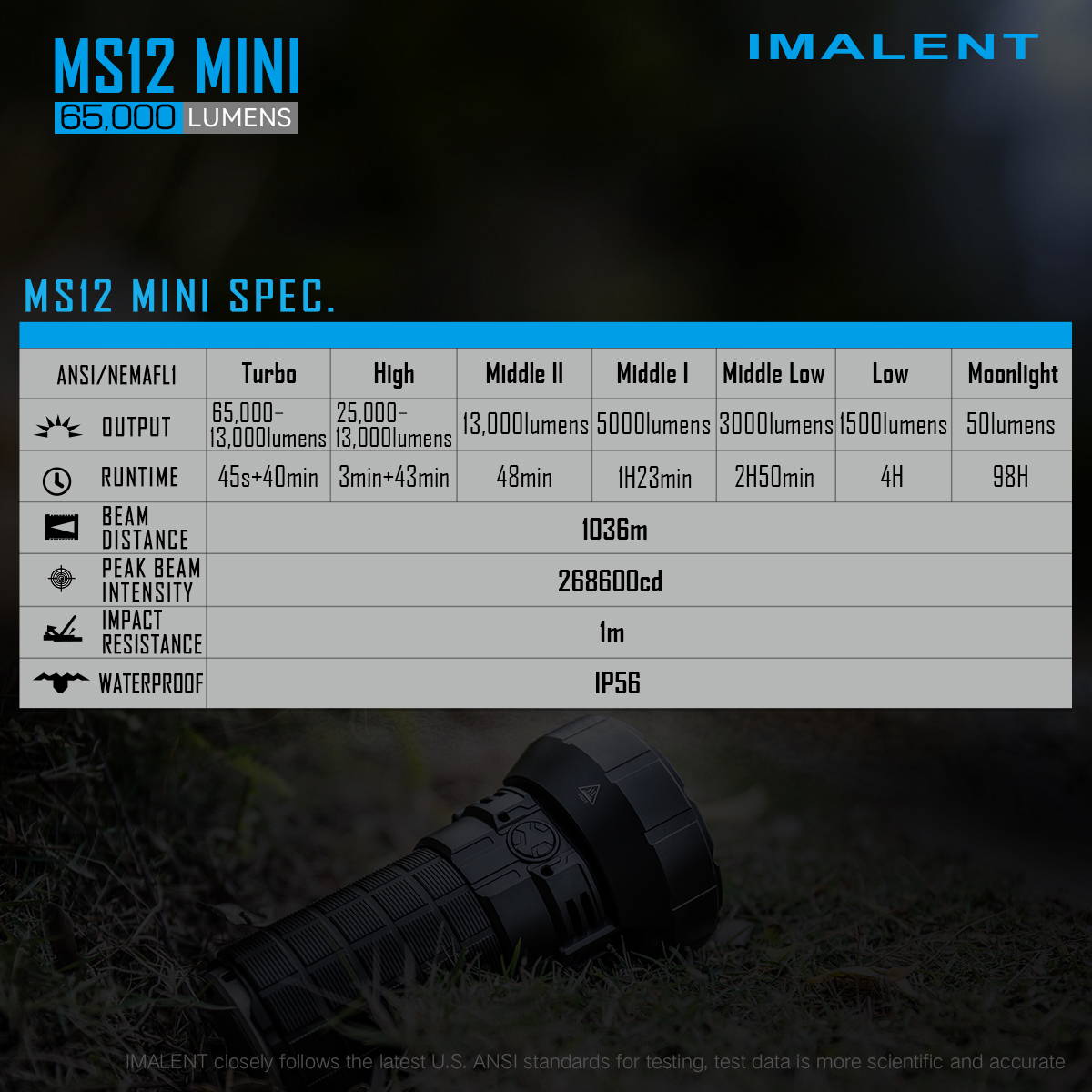 IMALENT MS12 MINI Parameters