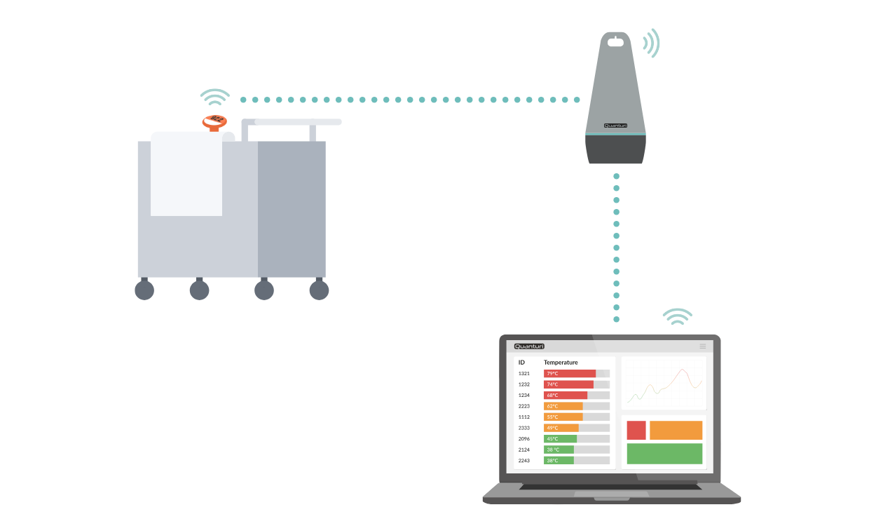 Laundry fire prevention system
