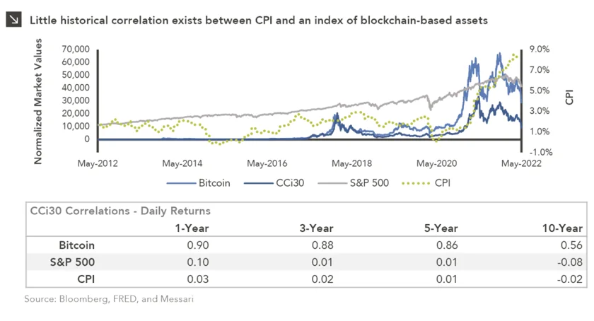 Bitcoin as a Hedge Against Inflation
