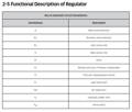 a table of registration