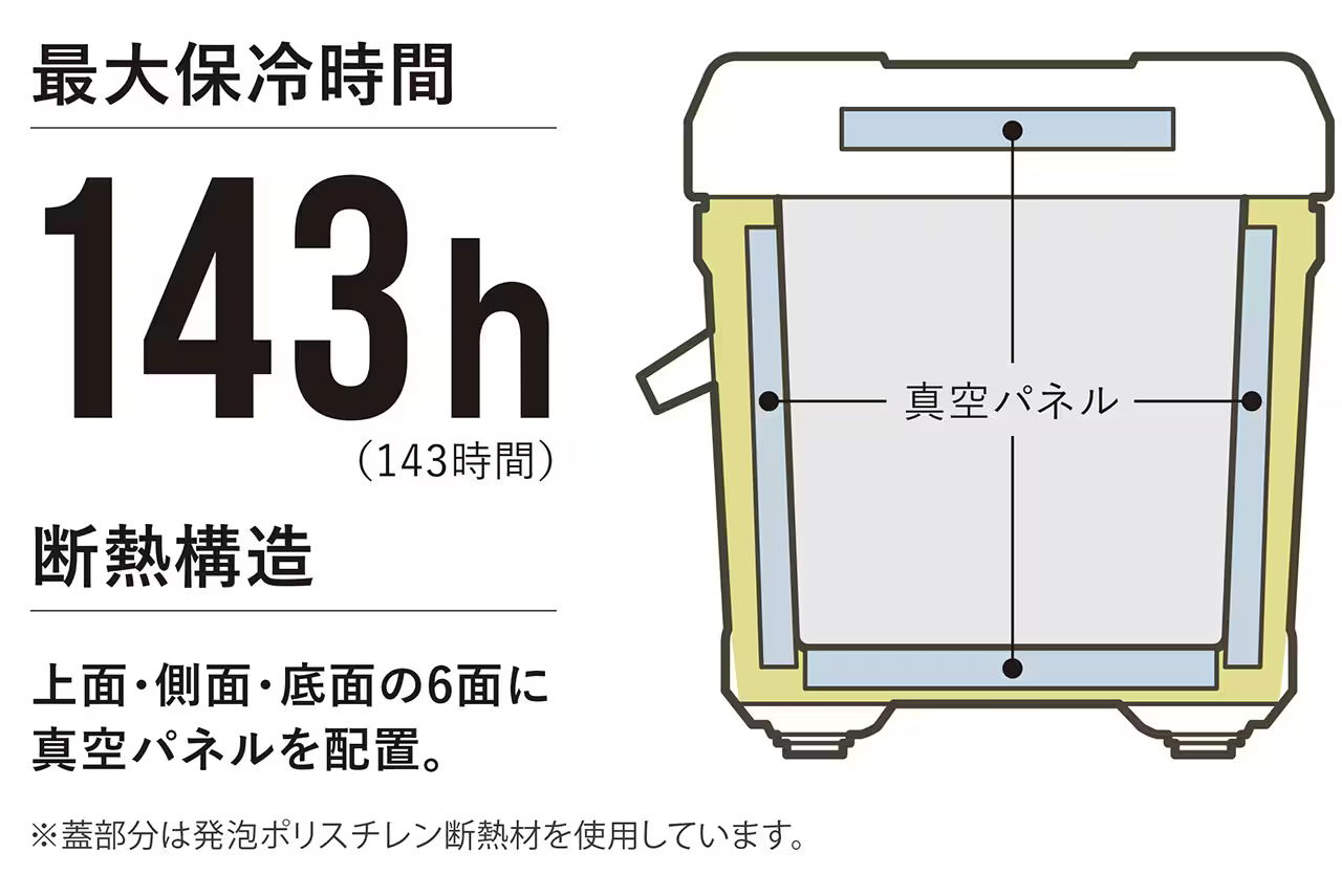 6面真空パネルでシリーズ最強の保冷力
