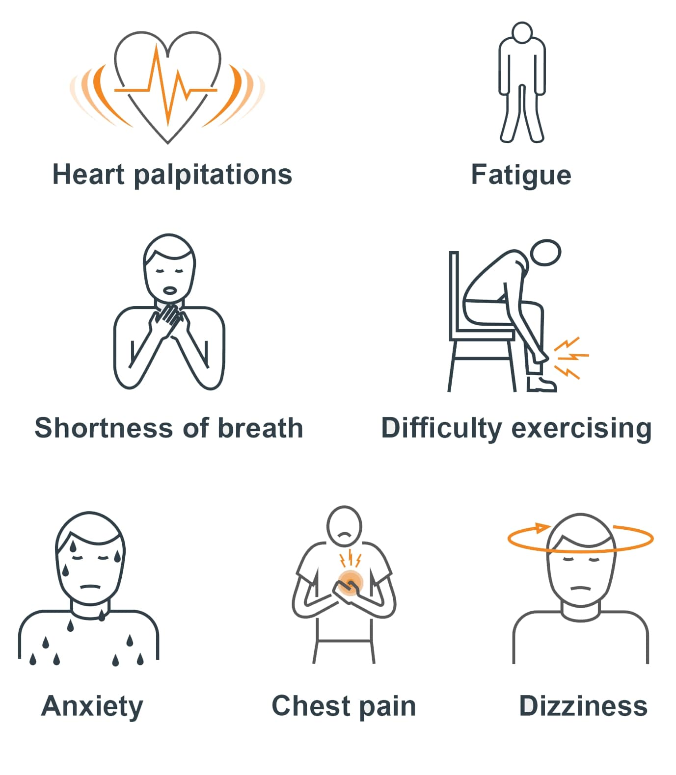 The typical AFib symptoms and signs