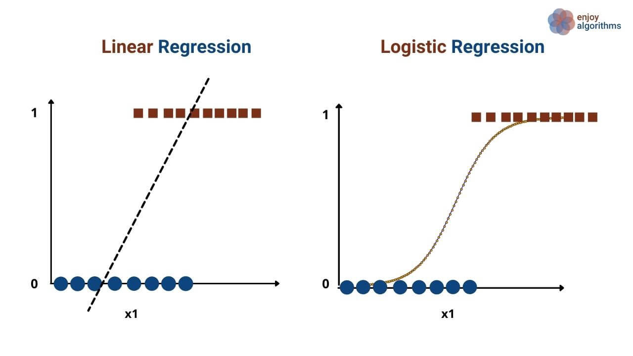 What is the difference between logistic regression and linear regression?