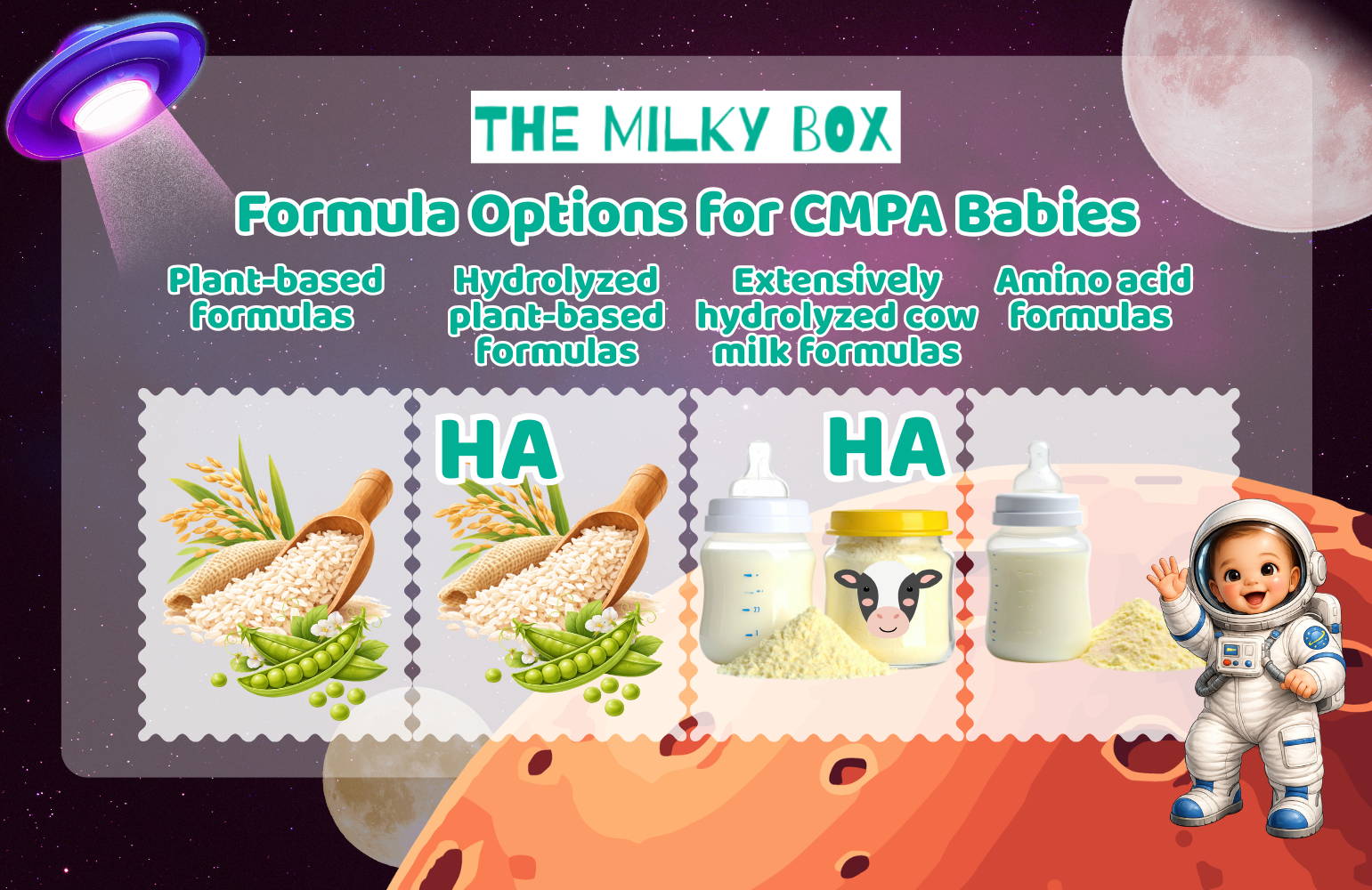 WFormula Options for CMPA Babies | The Milky Box