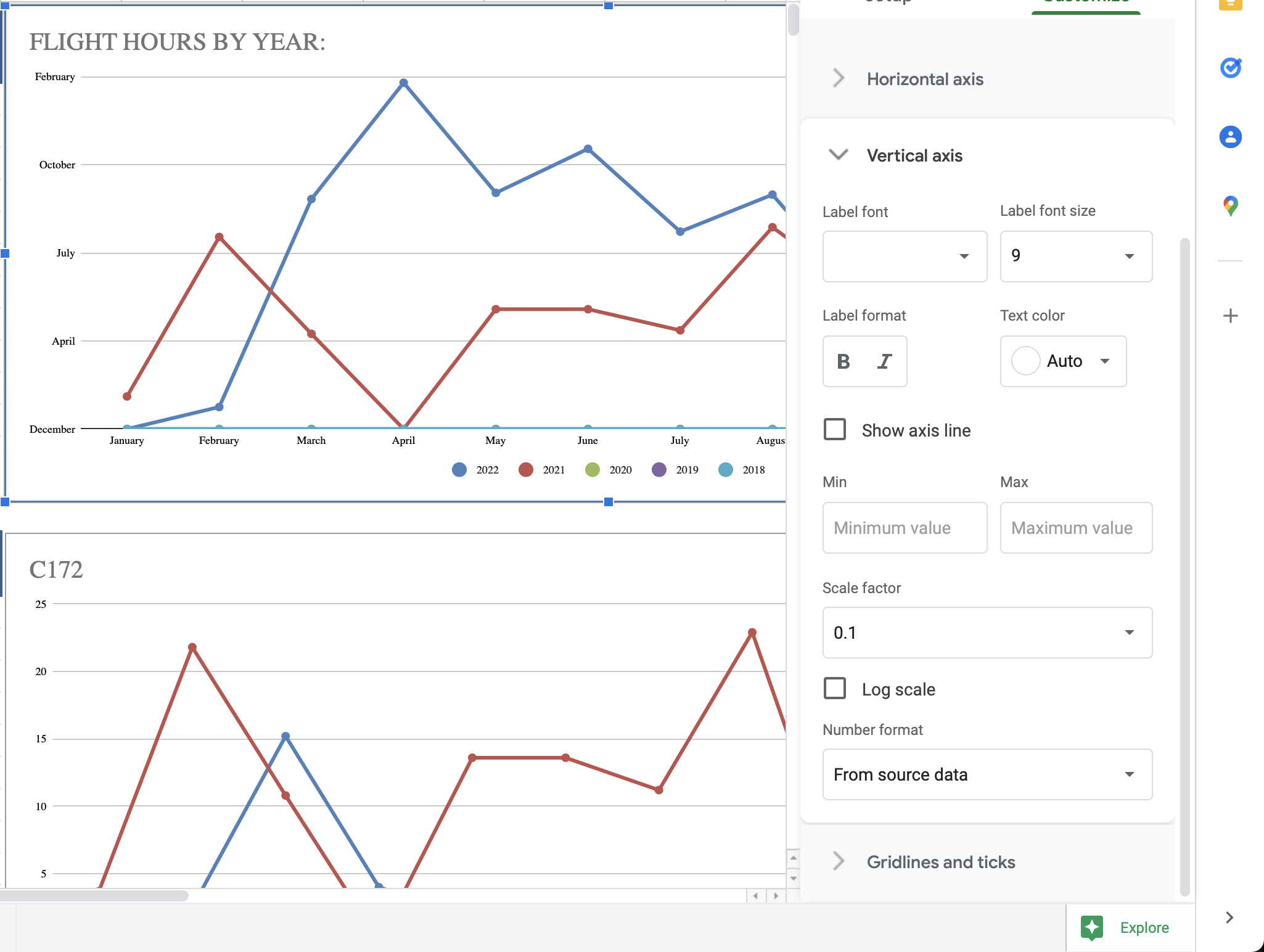 Graphs broken on Google Sheets