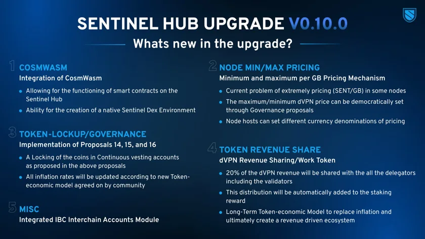 Picture which shows the cover of Sentinel Hub, a Cosmos blockchain, announcing their upgrade