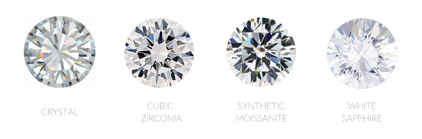 Uitgebreid spelen Anoi What is the Difference between A Lab-grown Diamond and A Diamond Simul –  Scéona