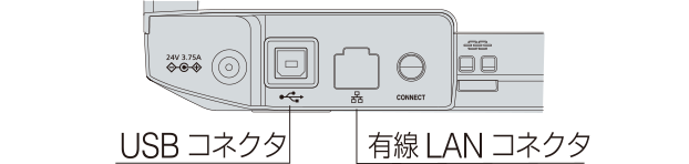 接続方法
