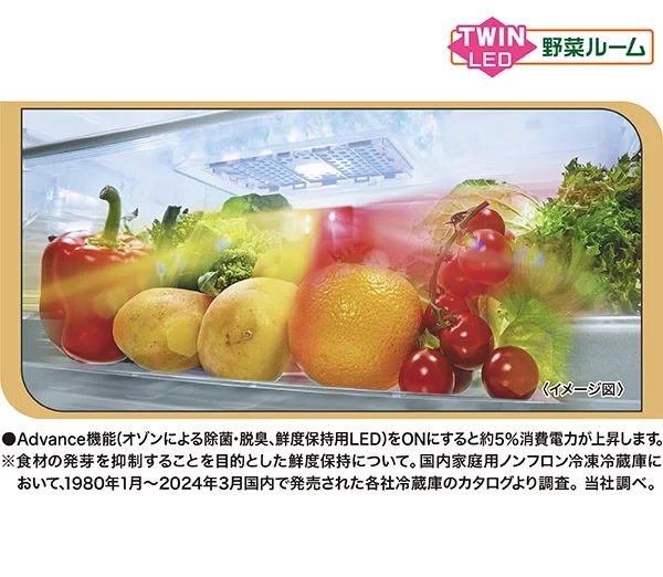 半密閉構造