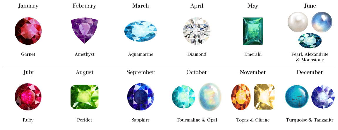 Guide to Birthstones and Anniversary Gemstones – Reis-Nichols Jewelers