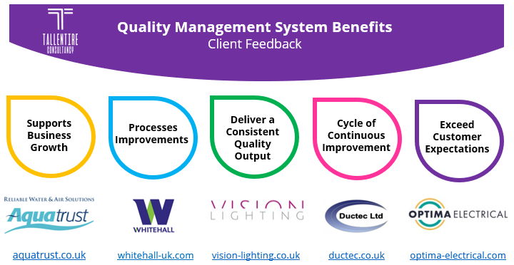 Quality Management Systems & ISO 9001 Certification Benefits's Image