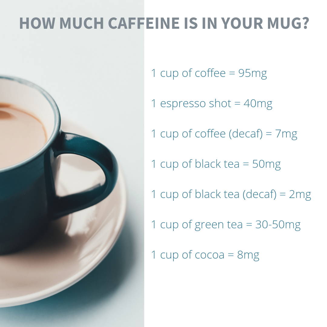 Caffeine vs Naps for Night Shift Job Performance