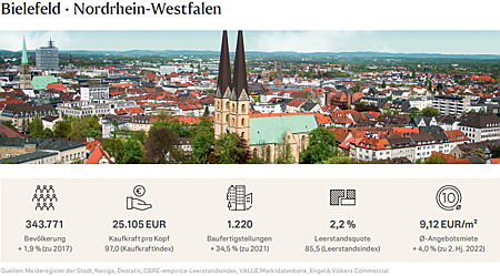  Bielefeld
- Marktbericht.png