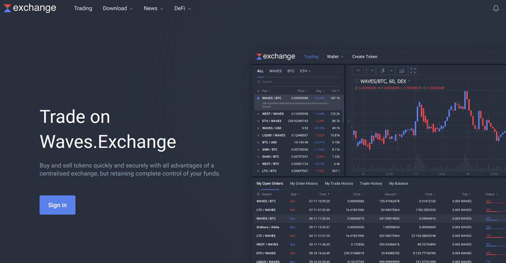 Waves.Exhcnages Chart