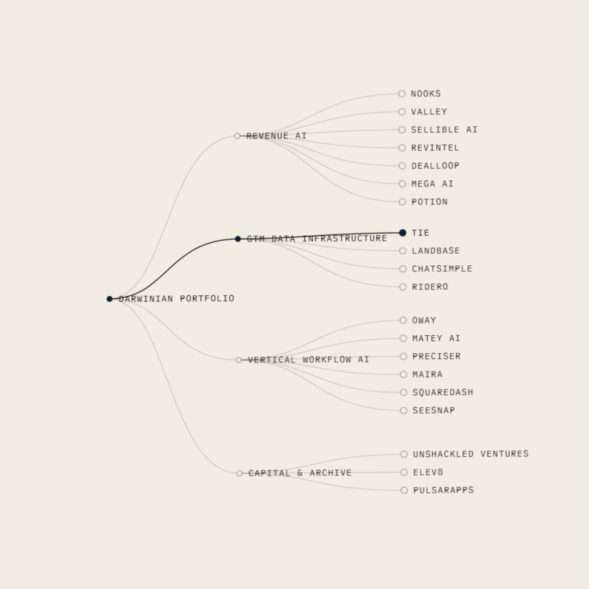 Portfolio | Darwinian's Investment Thesis and Company Archive