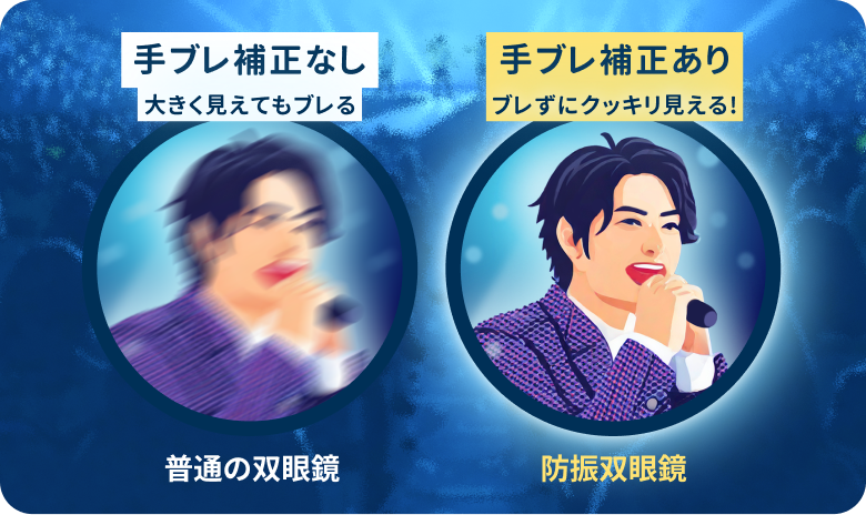 通常の双眼鏡と防振双眼鏡の見え方を比較したイラスト