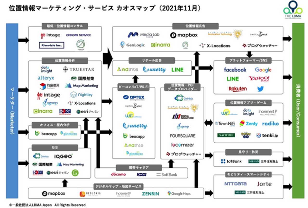 LBMA Japan、位置情報マーケティング・サービスの「カオスマップ2021年版」を発表
