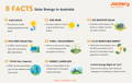 8 FACTS Solar Energy in Australia