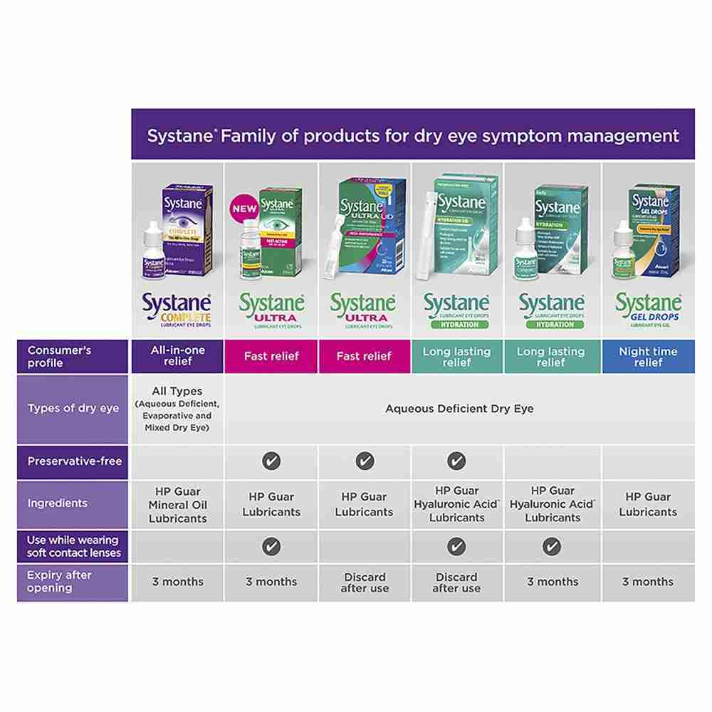 Systane Complete Lubricant Eye Drops 10Ml - Image 2