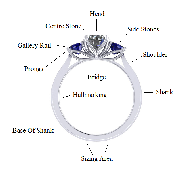 DIAMOND RING ANATOMY BY POBJOY DIAMONDS