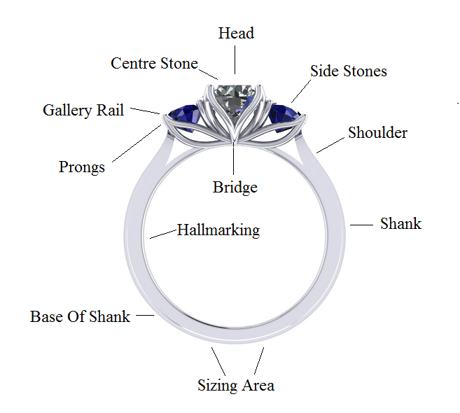 Diamond ring anatomy - Pobjoy Diamonds