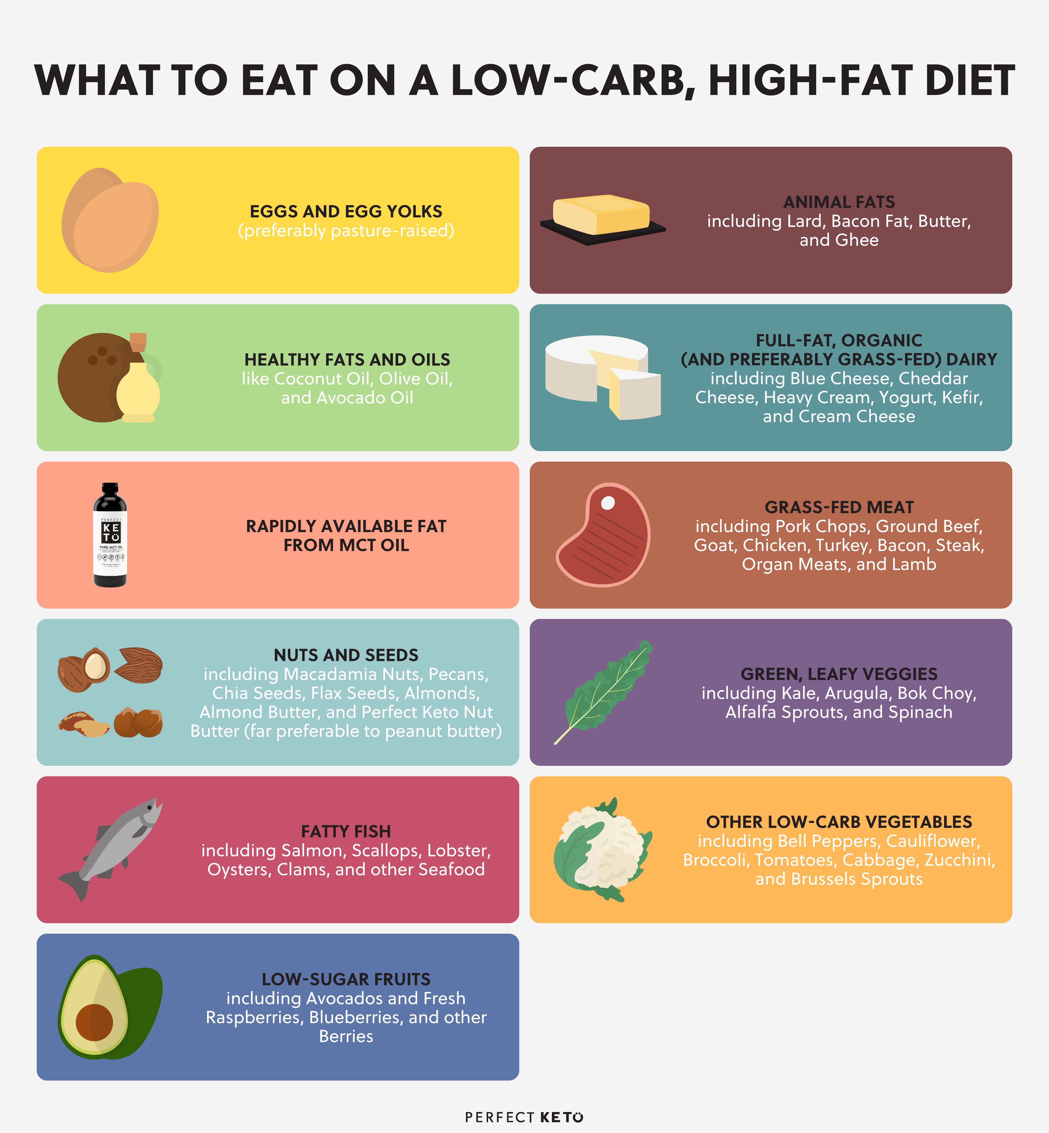 fats to eat on a keto diet