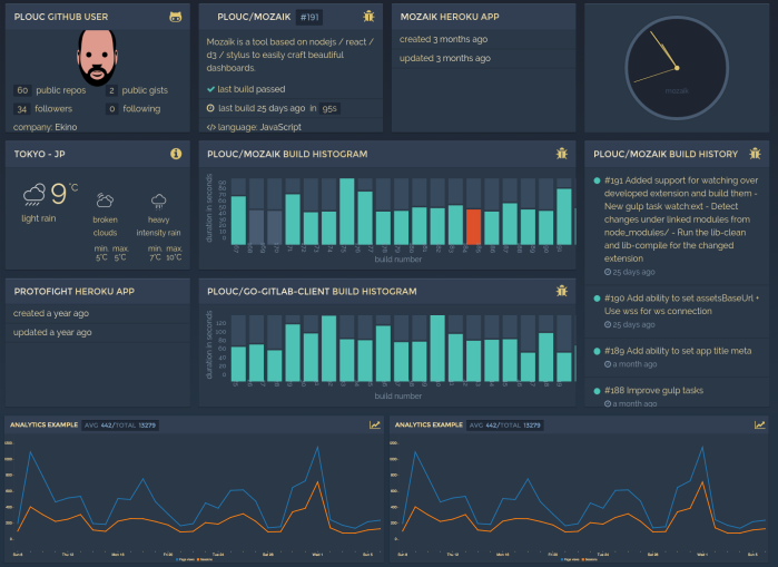 5 Best open source dashboard frameworks as of 2021 - Slant