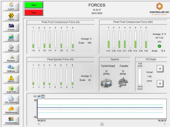 TP Pro Auto Weight Control forces screen