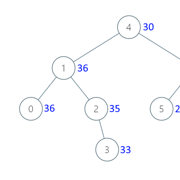 Binary Search Tree to Greater Sum Tree — Stepik