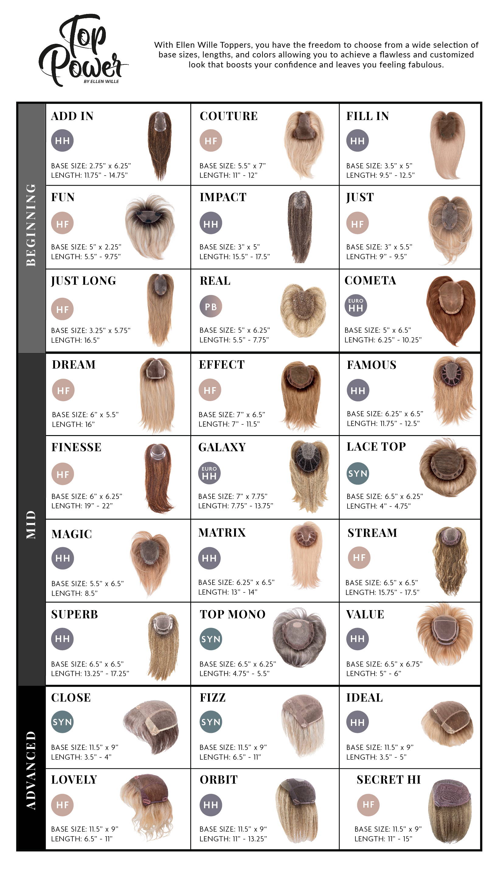 A chart of hair toppers in the Top Power collection by Ellen Wille.