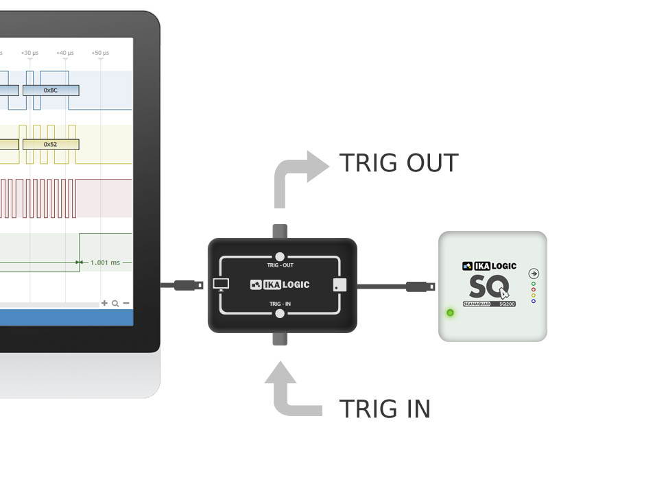 Logic analyzer has trigger in and trigger out capability with trigbox