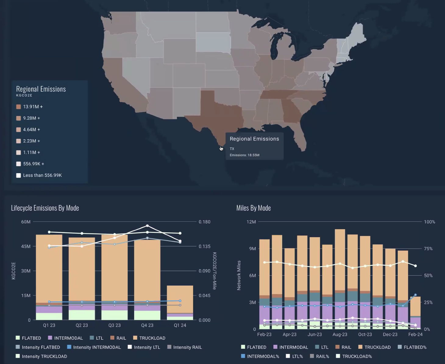 Breakthrough Embedded Dashboard