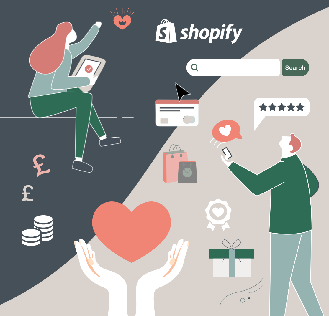 graphic depicting someone clicking a wishlist heart on a product page, a shopping trolley and AOV going up