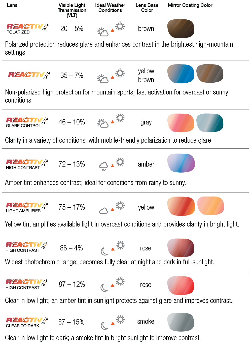 Julbo REACTIV photochromic lens guide