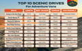 10 10 scenic drives for adventure vans infographic