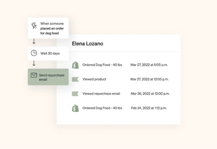 integrate Shopify forms with Klaviyo
