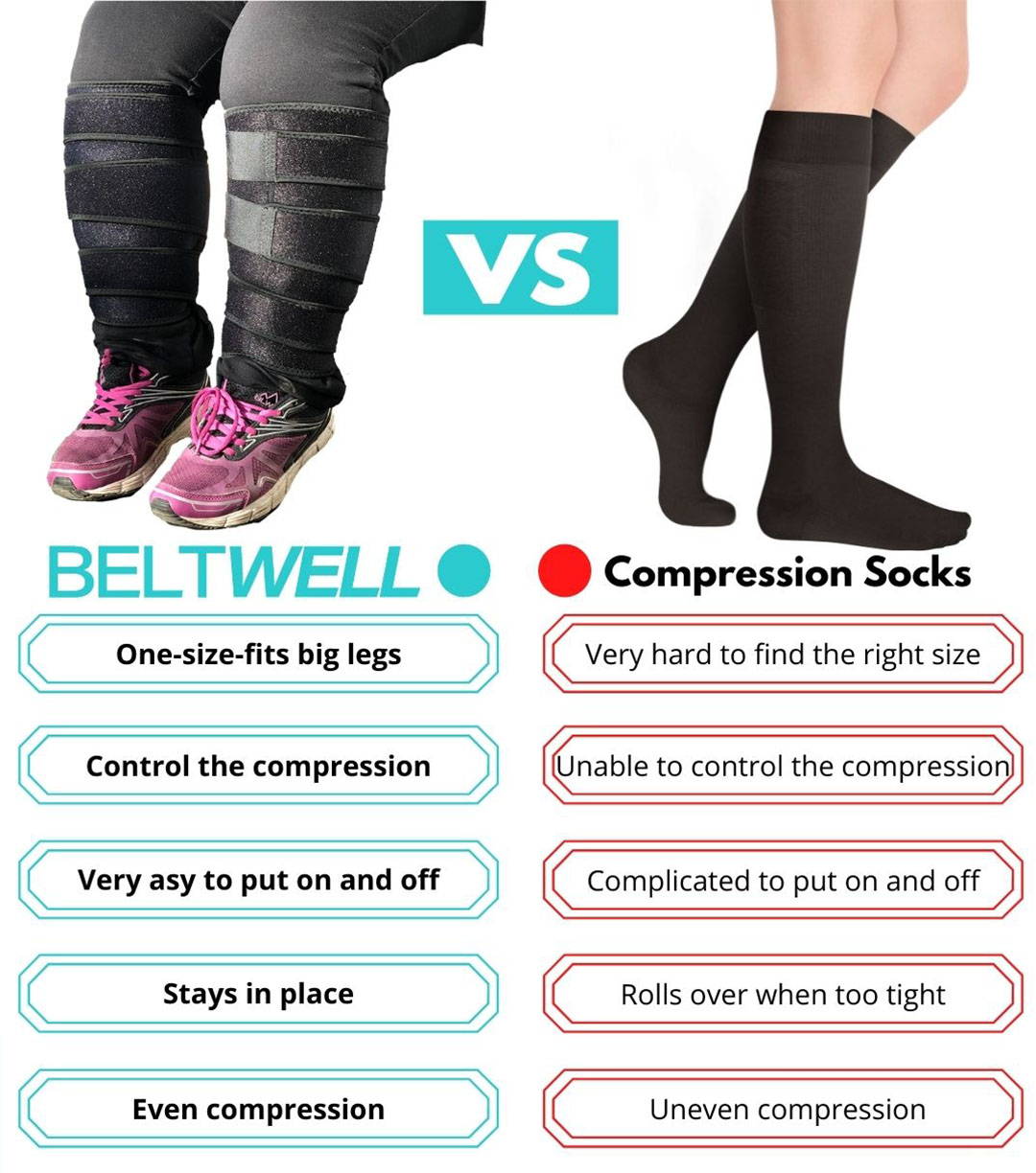 Beltwell™ PlusSize Adjustable Compression Wrap For Edema & Lymphedema