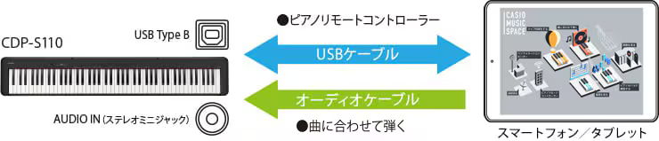 接続方法