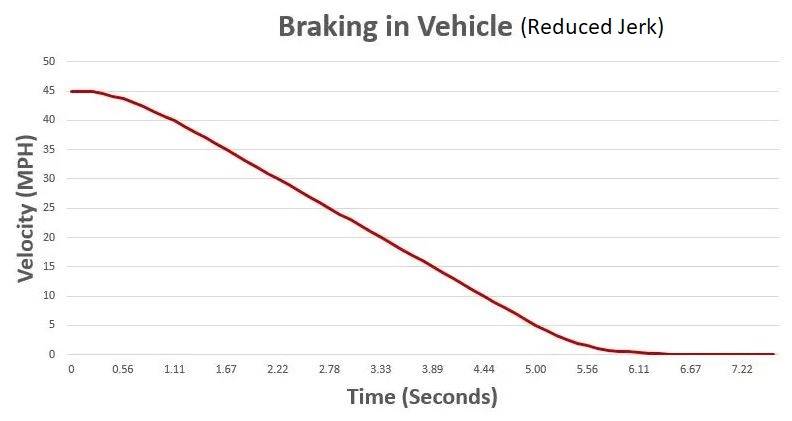 Velocity, Acceleration, Jerk and Junction Deviation Marlin 3D Printing