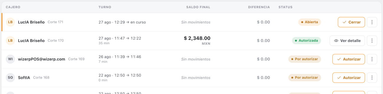 Historial de cortes con las columnas Cajero, Turno, Saldo final, Diferencia y Status