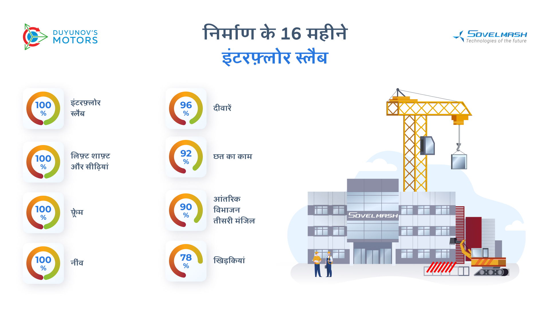 "Sovelmash" D&E निर्माण के 16 महीने: संख्या में अंतरिम परिणाम