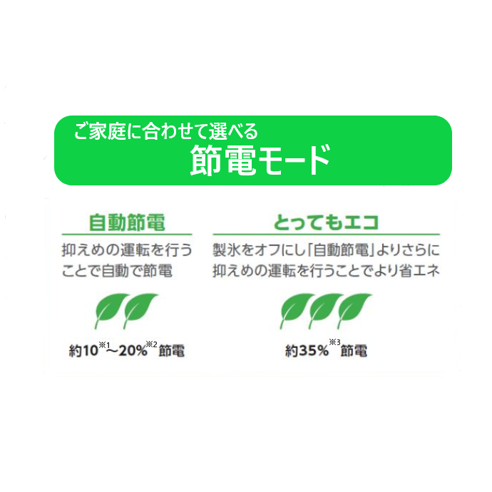選べる節電モード